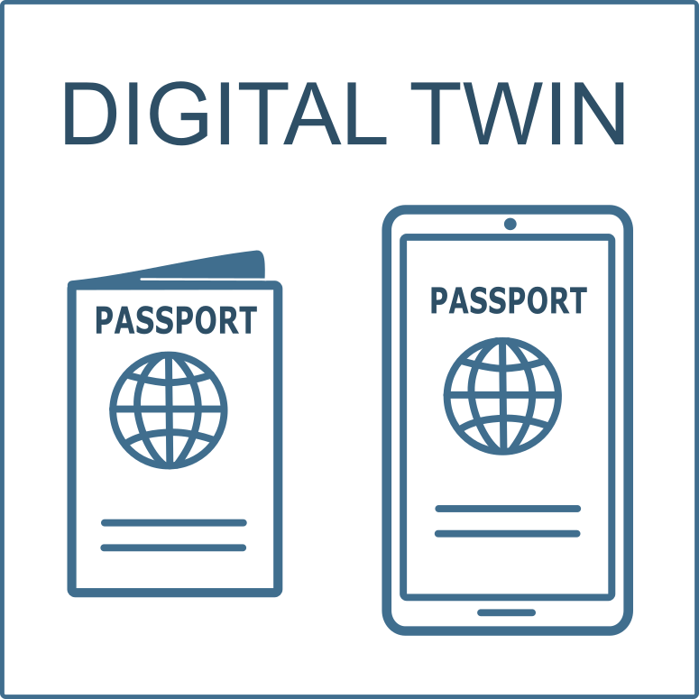 Digital twin