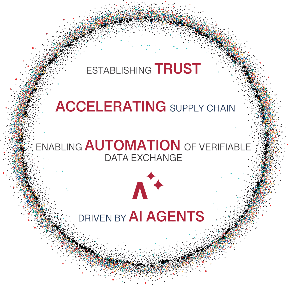 Triveria NEXUS: establishing trust, accelerating supply chain, enabling automation of verifiable data exchange, driven by AI agents